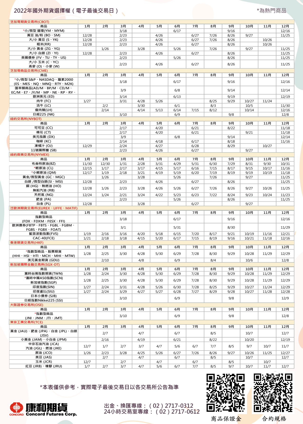 2022全球期貨最後交易日期貨結算日- 康和期貨林瑋倫~期貨選擇權手續費、國外期貨手續費、全台不分區低價優惠中
