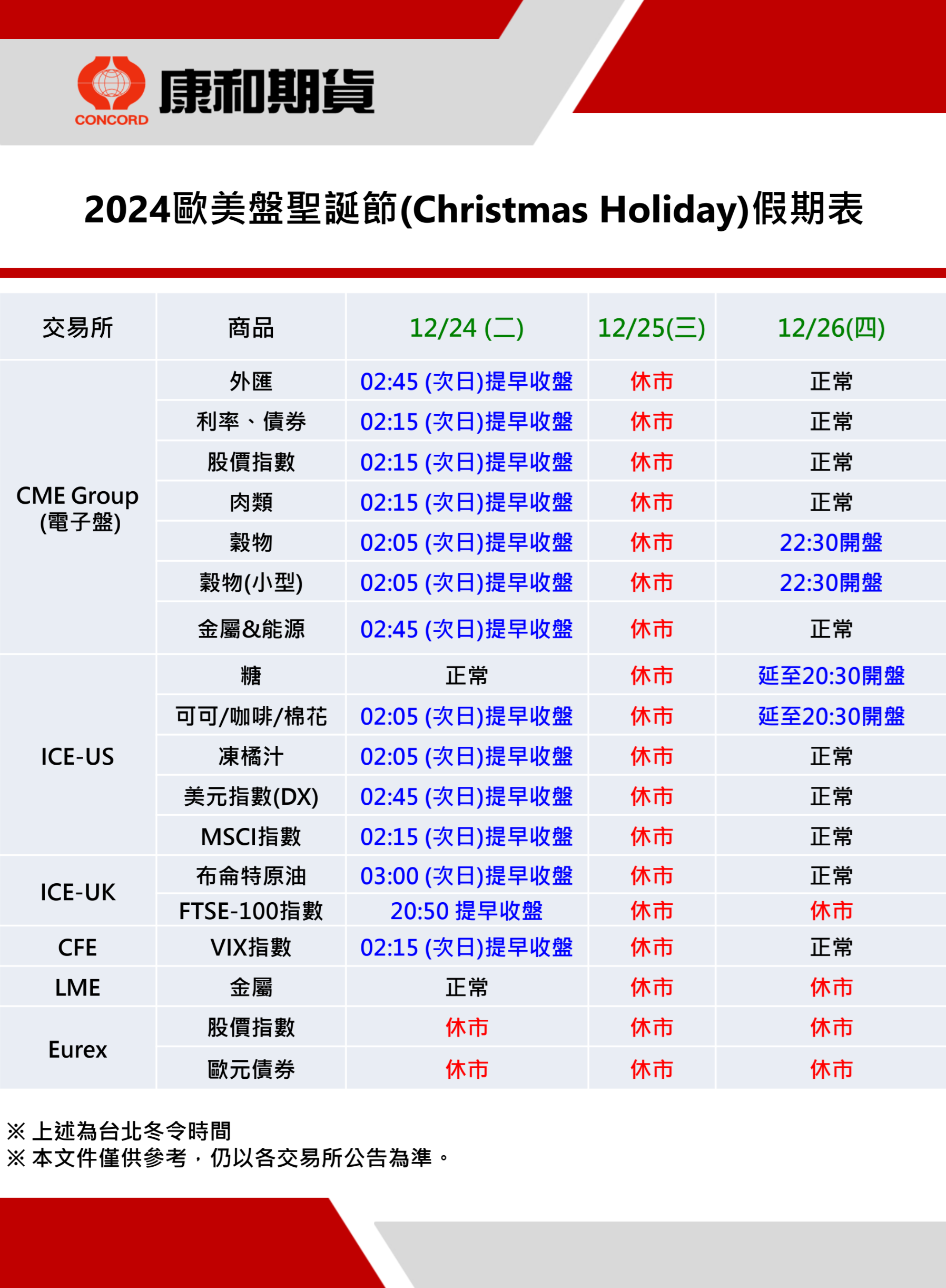 2024聖誕節 美股休市 歐美盤休市表 歐股休市【國外期貨公