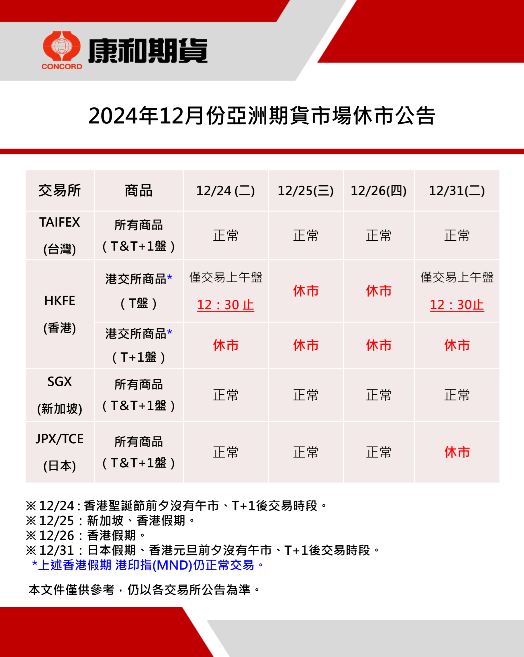 2024聖誕節 美股休市 歐美盤休市表 歐股休市【國外期貨公